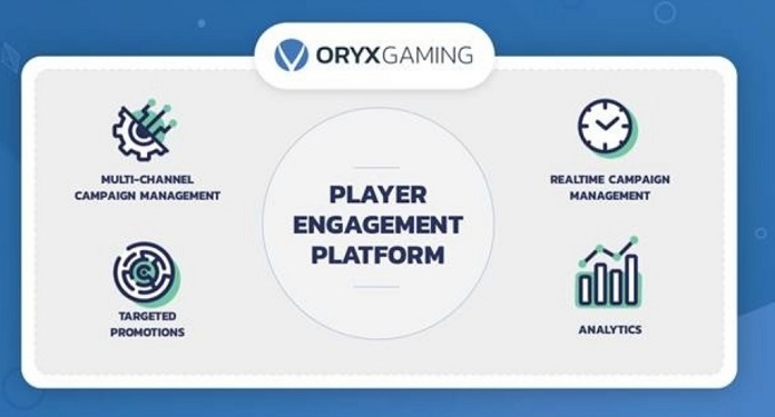 ORYX Gaming Intensifica a Gamificação com Nova Plataforma
